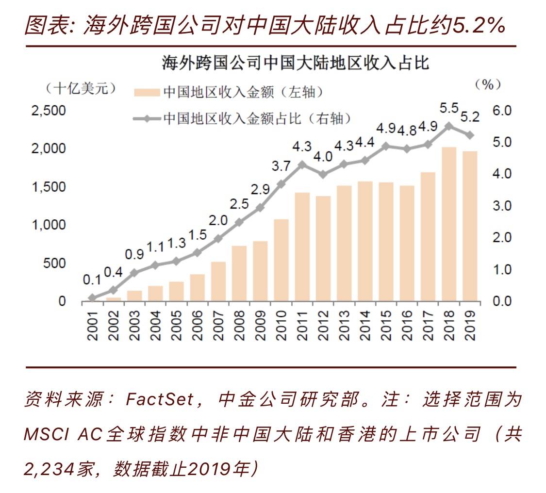 美国跨国企业美国GDP_十九世纪美国gdp曲线