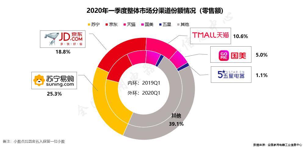 2020年中国第一季度_中国生物制药公布2020年第三季度业绩(2)