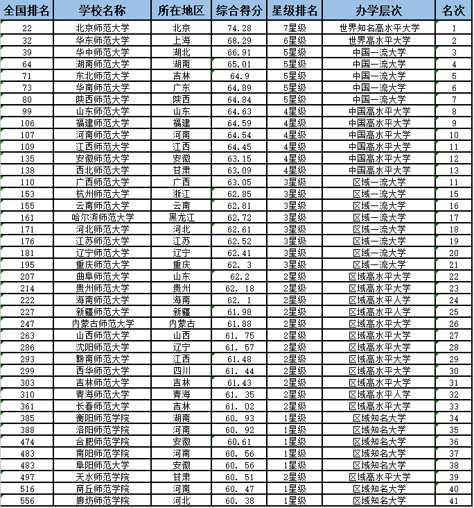 体育单招学校排名_单招体育生最好的学校(2)
