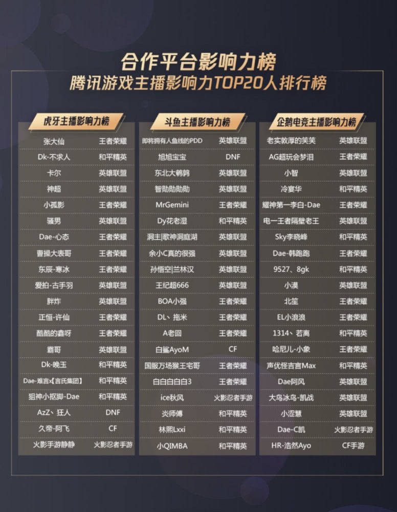 主播排名榜_美女主播(3)