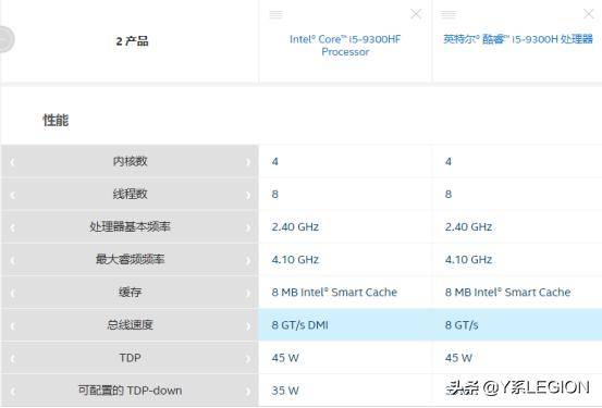 与常规版本的i5-9300h相比,该款处理器砍去了uhd630核心显卡,其余性能