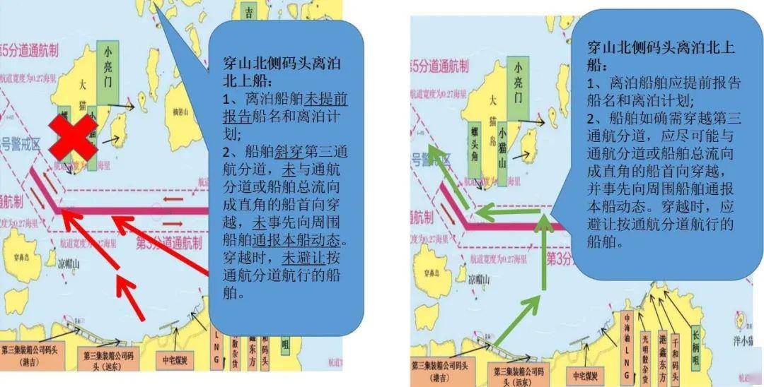 【老马识途④】宁波舟山港核心港区航法指引①一一定线制水域2#~4