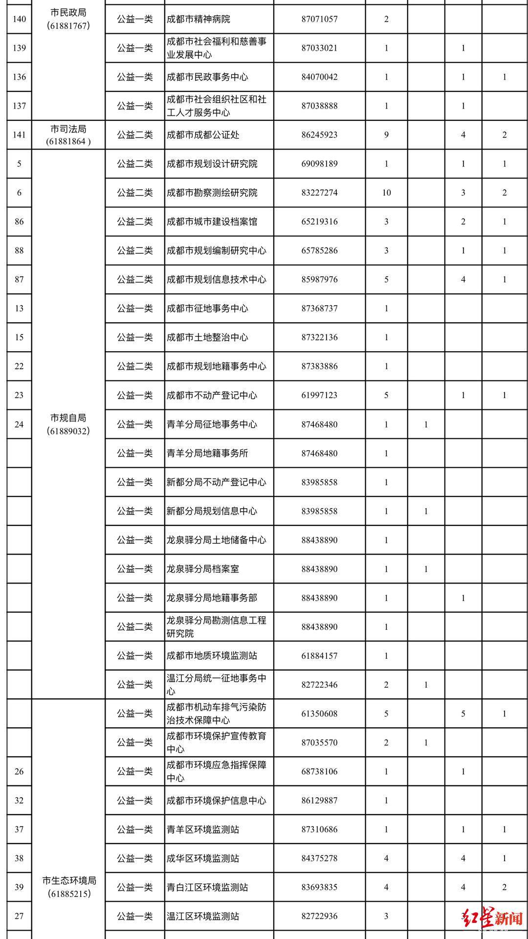 暂定人口_朋友圈背景图暂定营业(3)