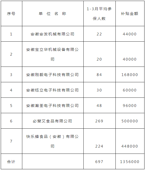 舒城县2020年gdp_舒城县地图