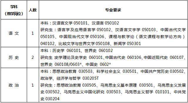 绍兴教师招聘_超全 2021浙江各地区教师招聘提前批公告汇总在这,记得收藏哦