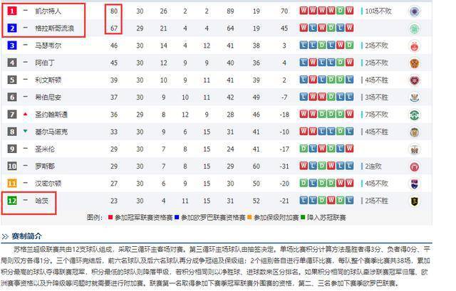 历届德甲联赛积分总排行榜〖谁知道历届英超详细积分榜〗