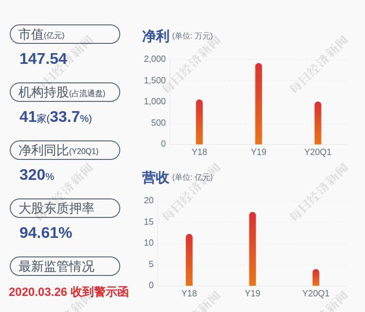 [300039股吧]减持！妙可蓝多：股东减持公司股份约204万股，比例为0.5%