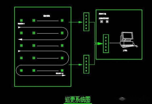 一套幼儿园智能化弱电cad设计图,可以作为投标技术文件模板