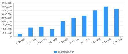 保定gdp怎么少了300多亿_保定GDP和人口排名,唐县排第几(2)