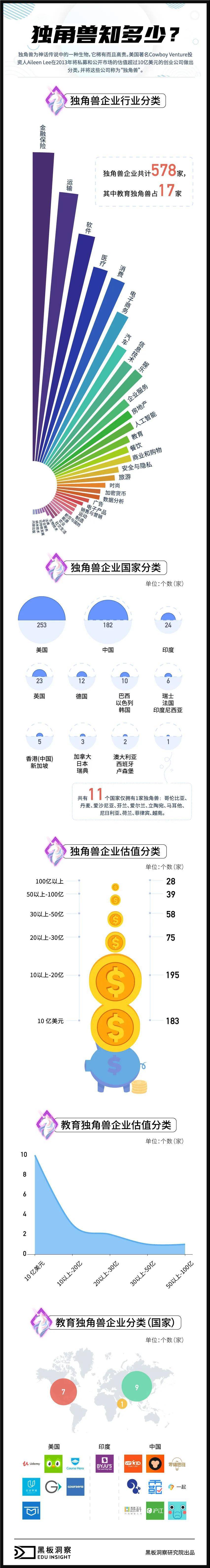 『课程』海外的教育独角兽长什么样？