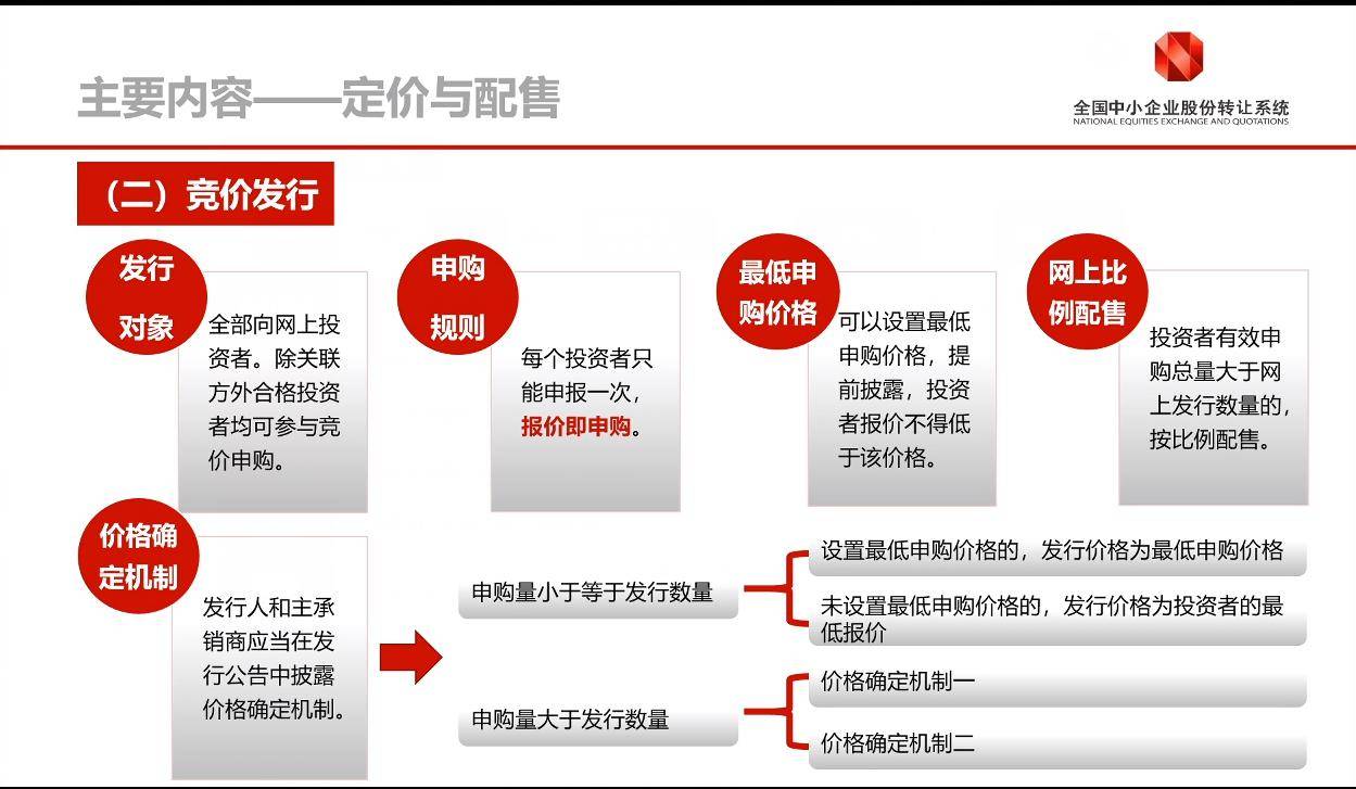 「如何看股票」《精选层挂牌承销业务规范》发布：发行人可采用视频会议进行路演公开发行有三种定价方式供选择