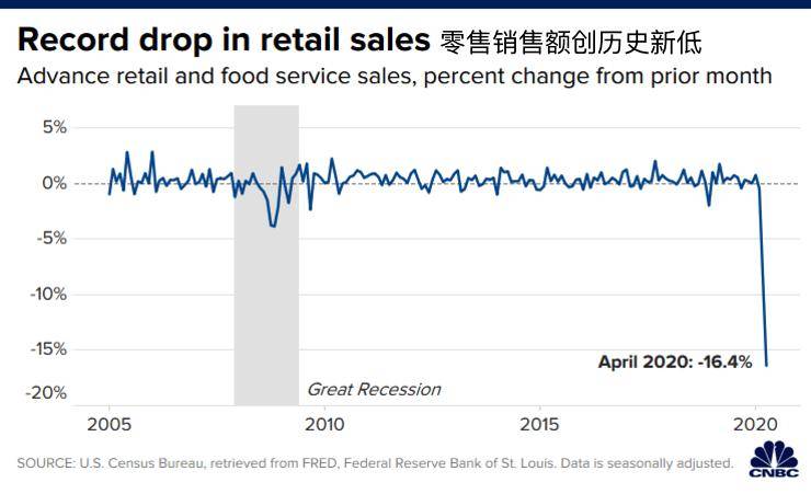 美国目前的经济总量是多少_美国gdp2020年总量(3)