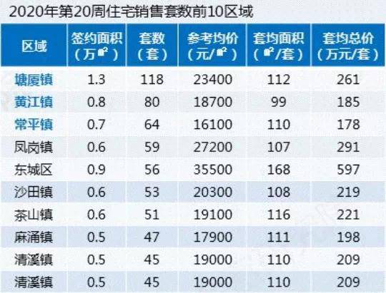 2021年黄江镇gdp是多少_同比增长28.5 黄江镇第一季度GDP增速排名全市第一(2)