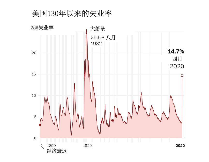 1948年美国经济总量_美国经济(3)