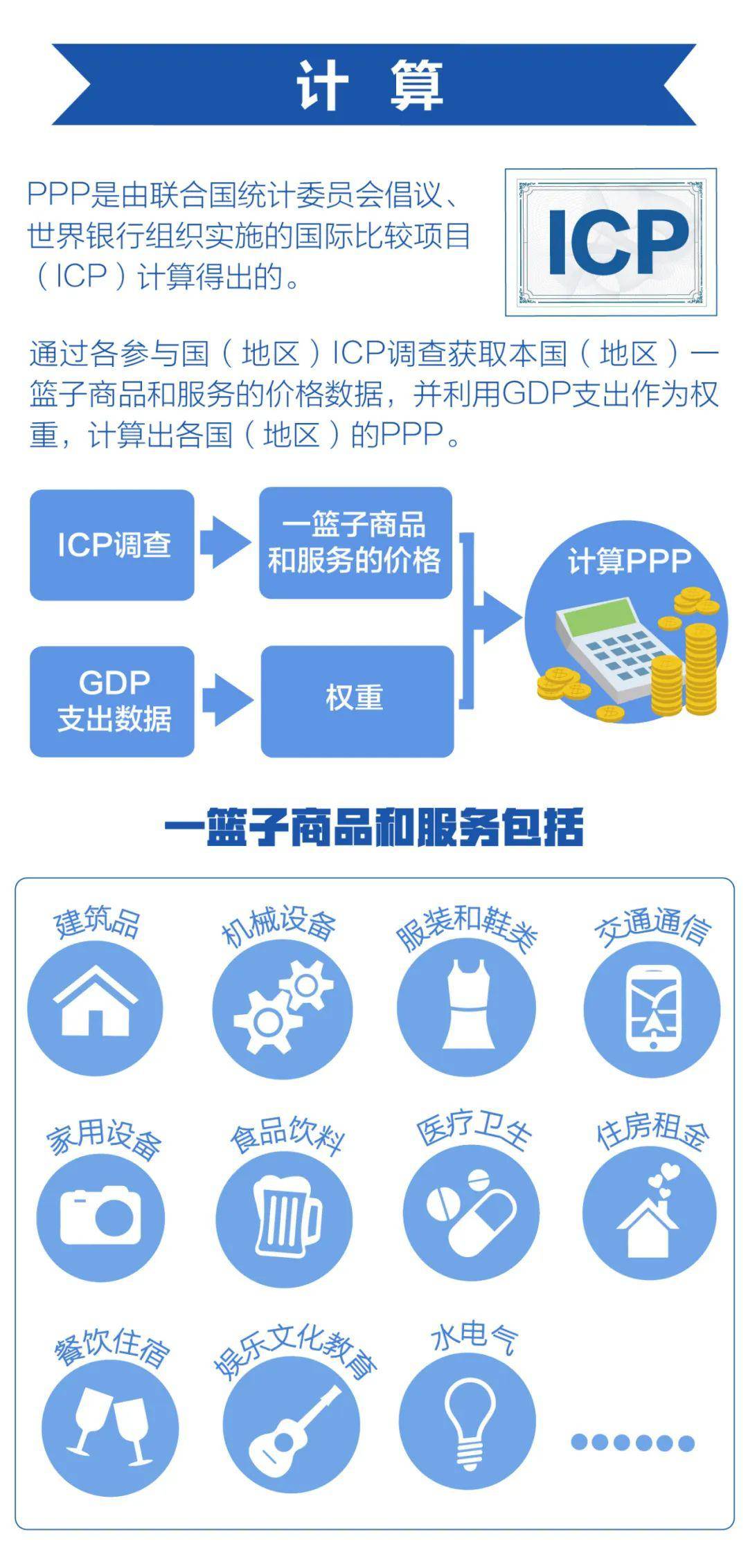 考虑ppp平价购买力GDP_考虑