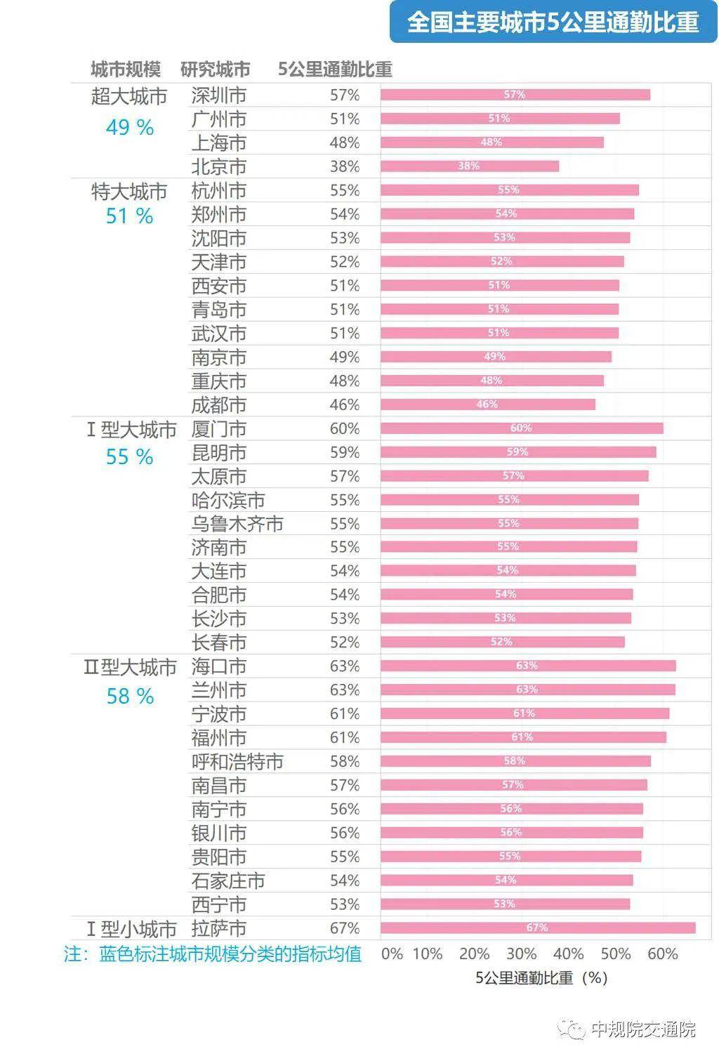 人口基础数据_中国人口老龄化数据图(3)