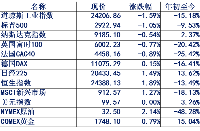 2020年gdp萎缩_牙龈萎缩图片