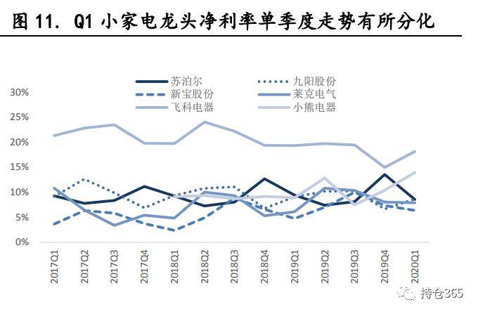 小家电行业增速gdp_小家电创意设计