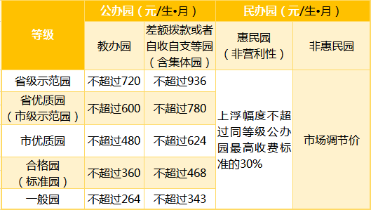 南京市常驻人口2020_南京市人口分布