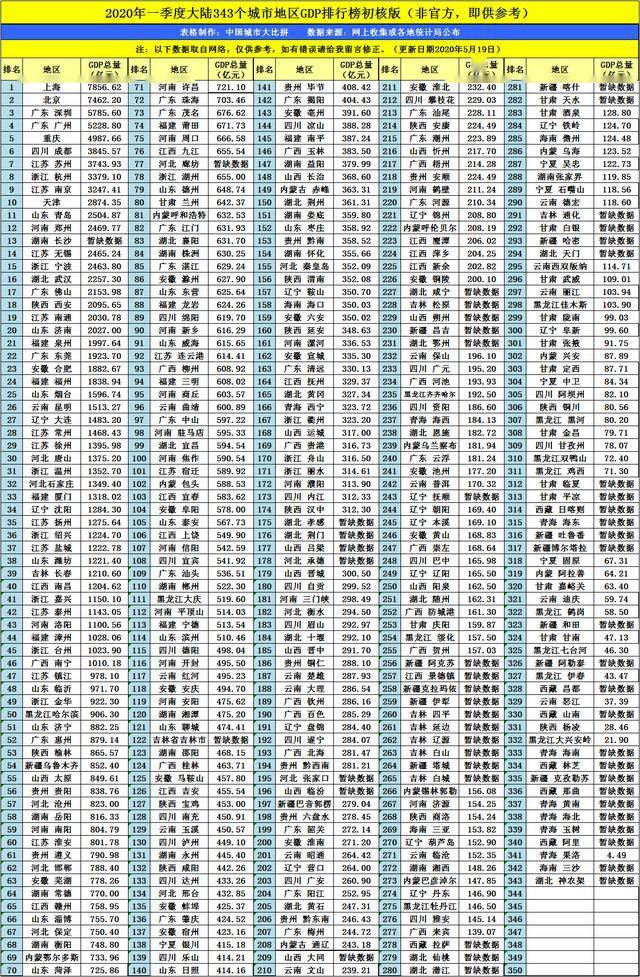 2020保定gdp_2016-2020年保定市地区生产总值、产业结构及人均GDP统计