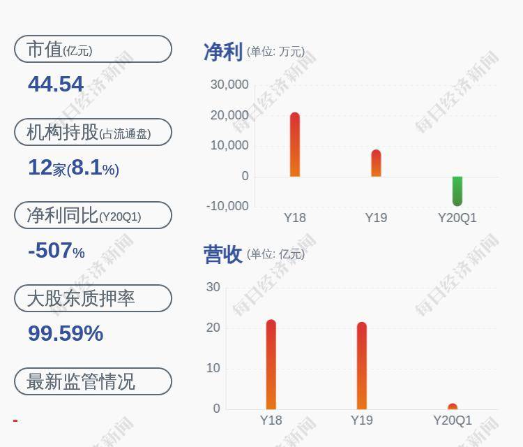 「股票为什么不能买跌」注意！天汽模：副总经理高宪臣完成减持计划