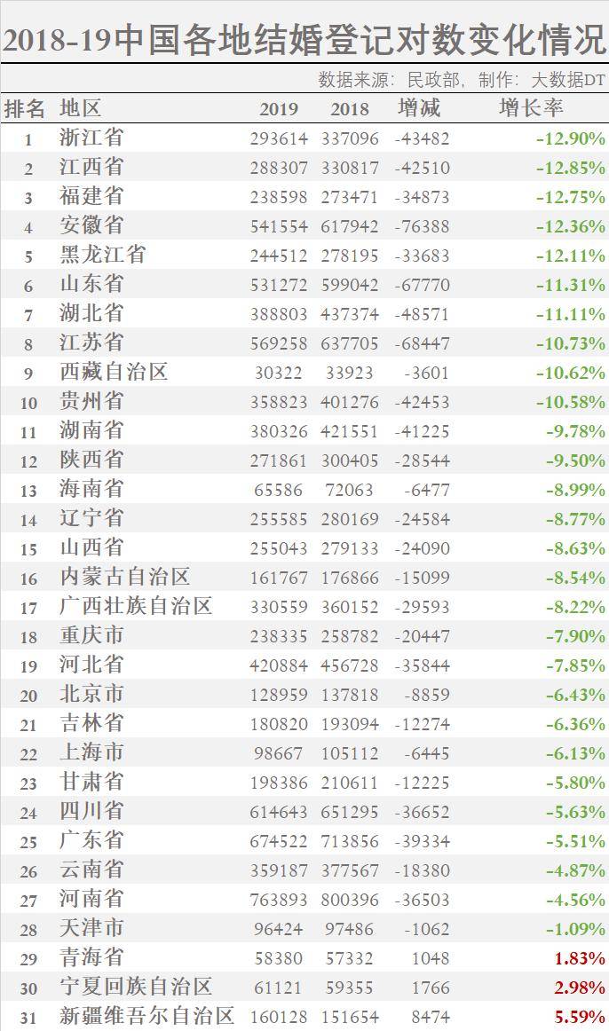 年平均人口数_2020年各省人口数排名