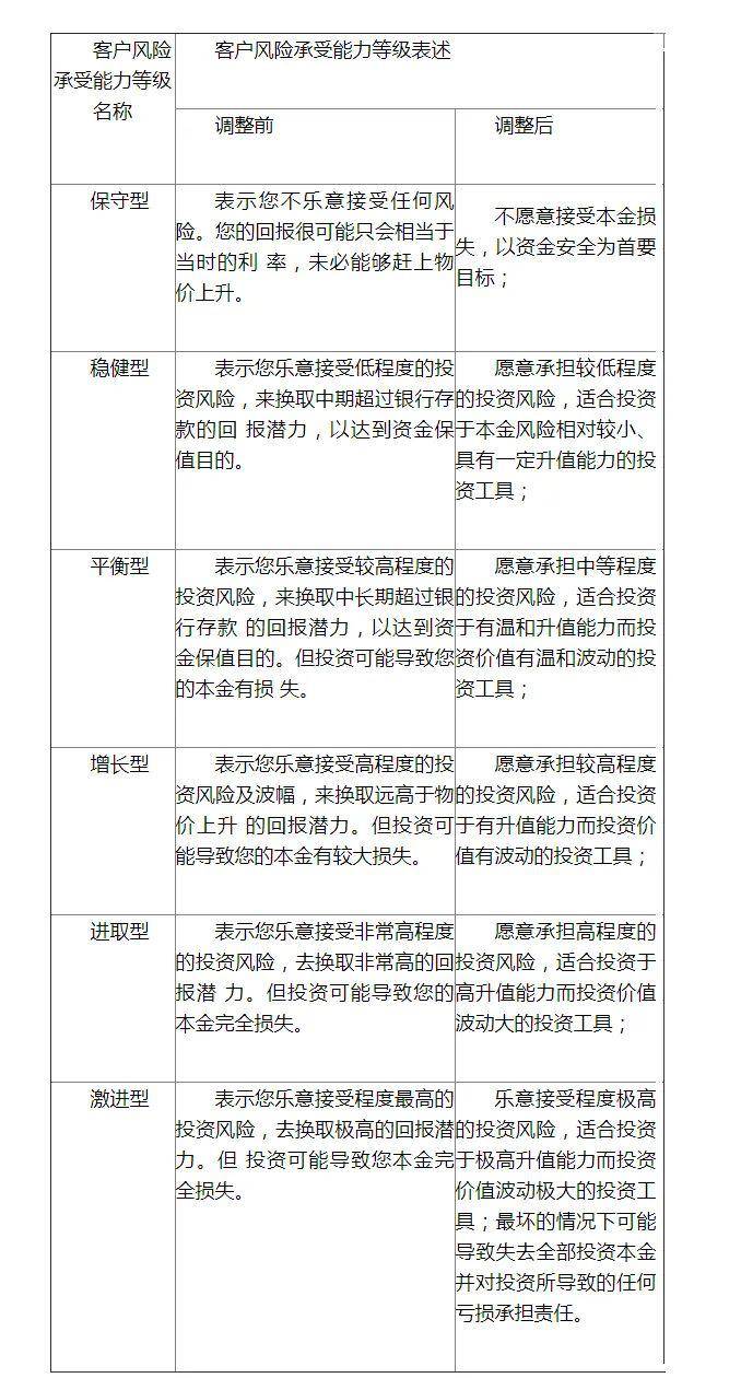 重磅！银保监会对“原油宝”启动立案调查！负