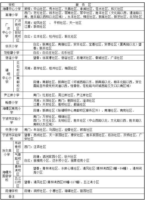 2020年宁波海曙学区_海曙区2020年小学招生看这里!