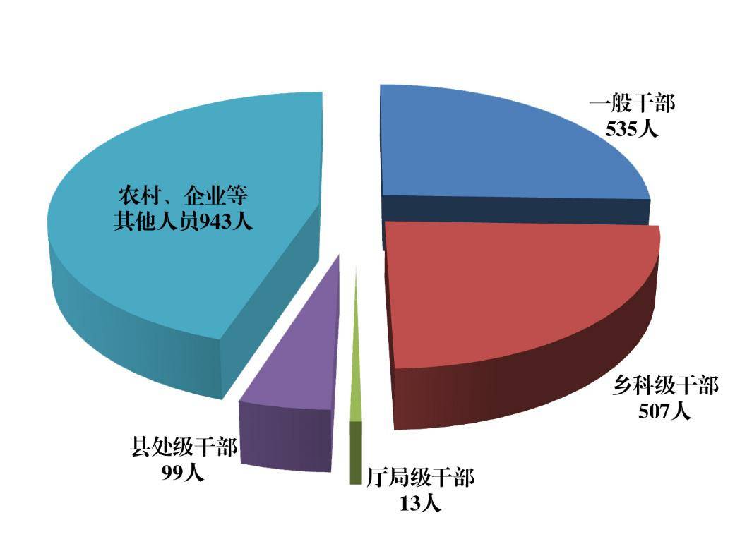 人口处理_违章处理图片