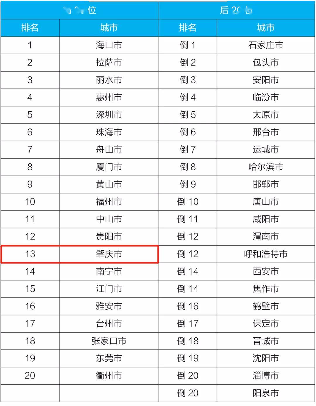 2020年青岛4月份gdp_青岛地铁线路图2020年(2)