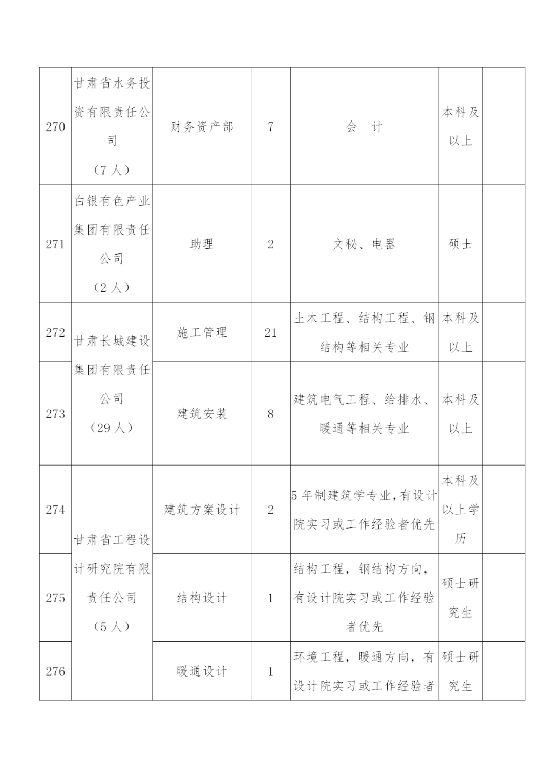 甘支户籍人口_天津户籍人口(3)