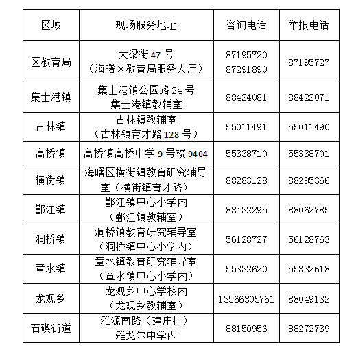 2020宁波海曙小学排名2020年宁波海曙、江北、镇海招生细则来了!
