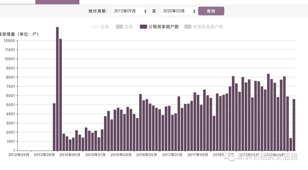 龙岗区人口_深圳6月各区最新房价出炉,但我有钱也不买...