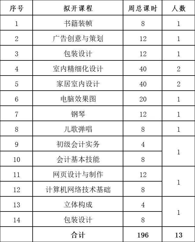 永城市人口数量_2018年永城总人口157.60万人,永城向北还能发展多远(3)