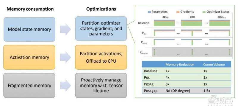 基于R软件GDP的ARIMA模型_建筑模型