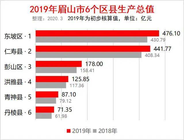 繁昌孙村镇gdp2021_孙村镇 安徽省繁昌县孙村镇 搜狗百科