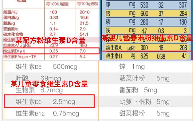 宝宝@维生素D要补多久？为什么不推荐宝宝多晒太阳补维D？