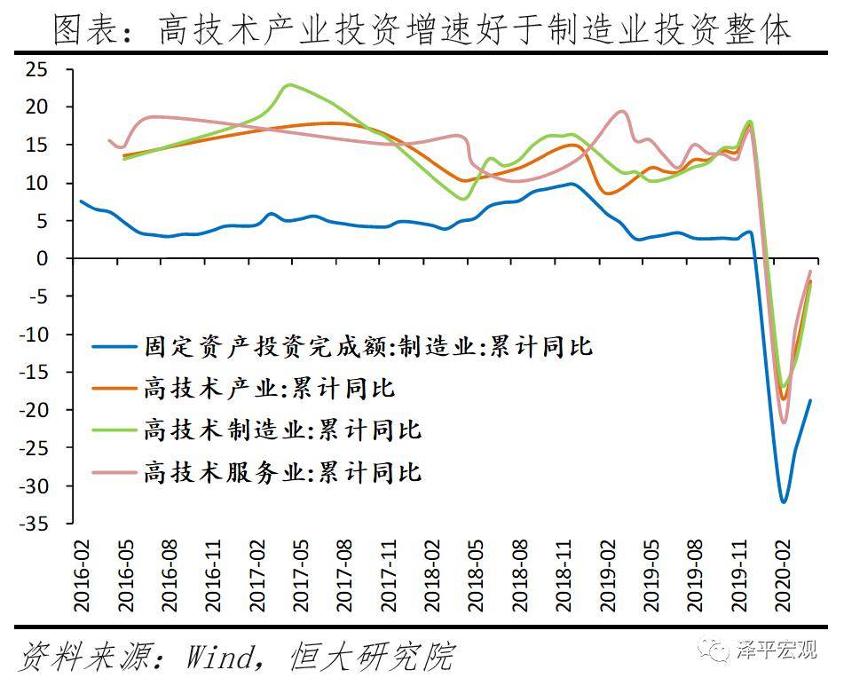 基建投资对GDP_2017年中国房地产周期与产业链及基建与房地产相关性情况分析(2)