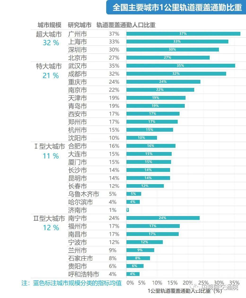 人口发布线_人口普查图片(3)