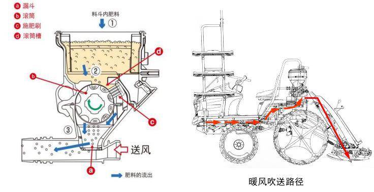 多图详解久保田多功能高速插秧机spv6cmd