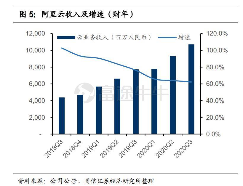阿里2020gdp_拳王阿里