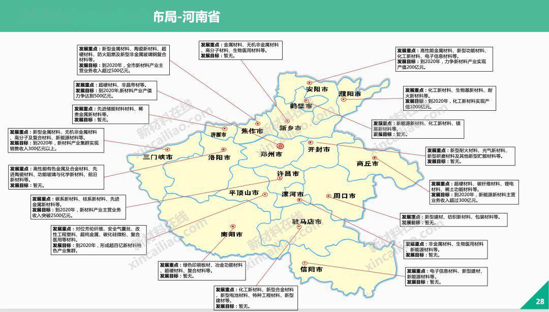 大连支柱产业gdp 2020_大连湾2020年规划图(3)