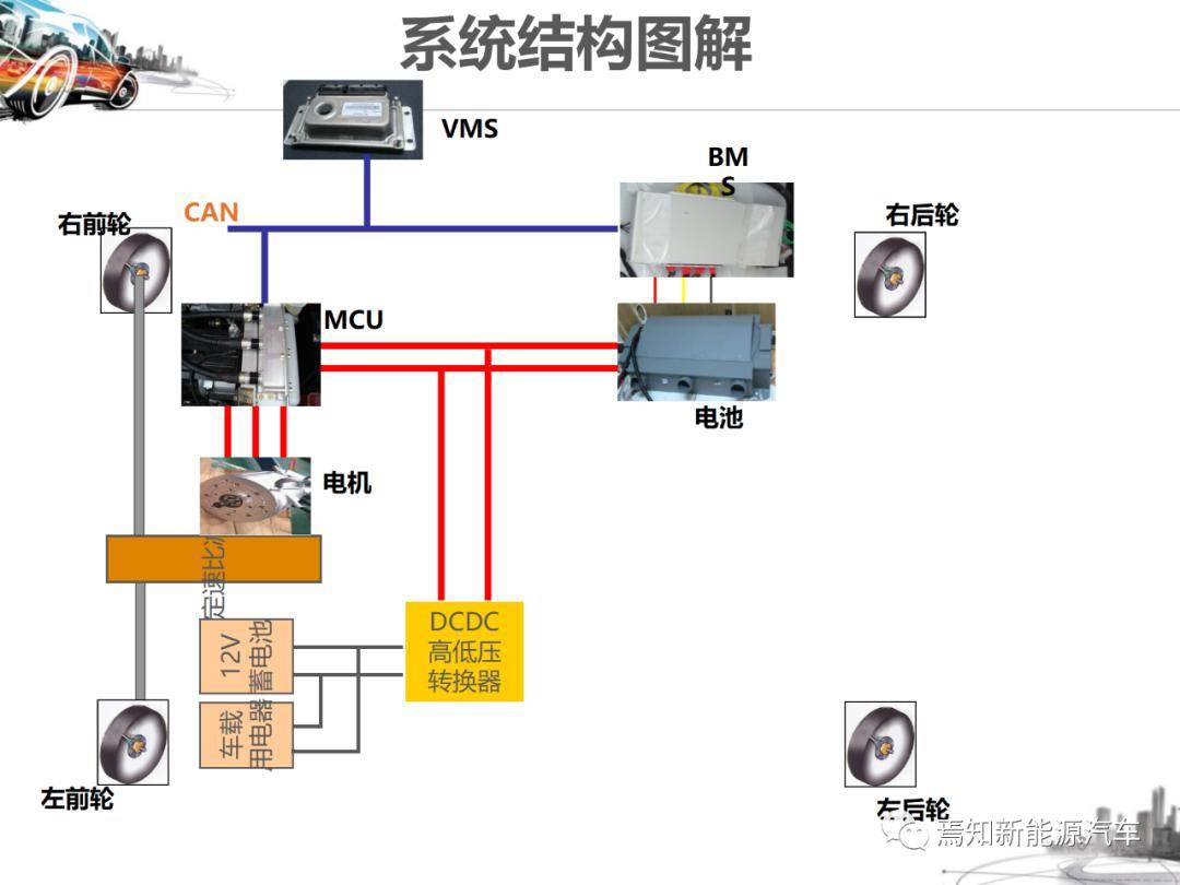 电动叉车结构图和原理