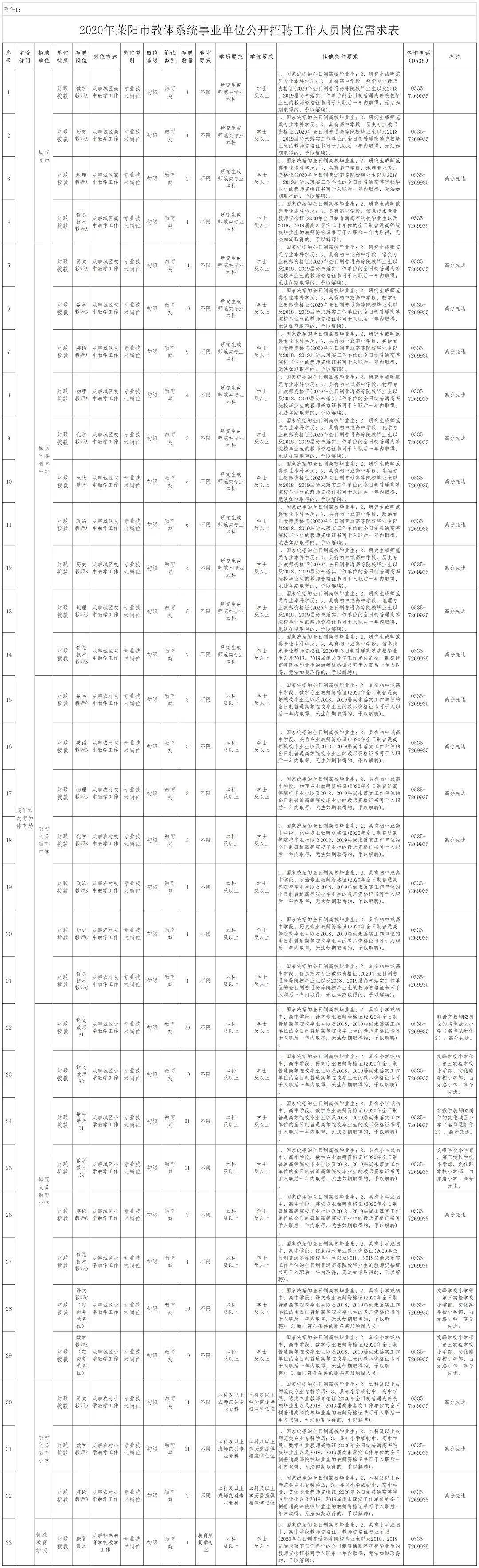 事业单位招聘!_莱阳市