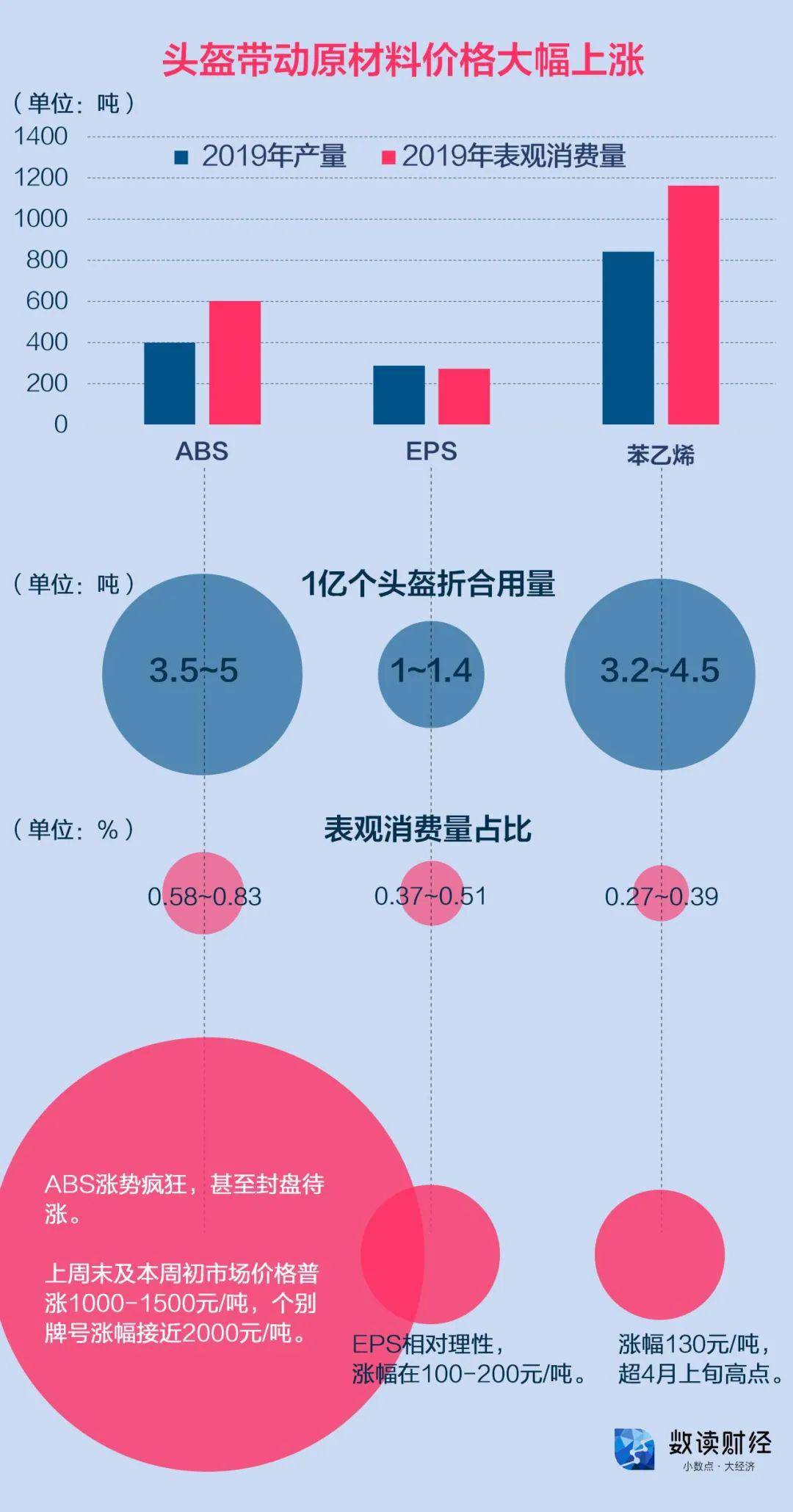 炒完口罩炒头盔，“疯狂”的头盔能火多久？