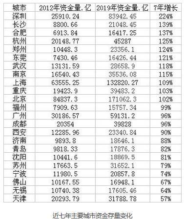 深圳四十年经济总量变化_深圳四十年对比