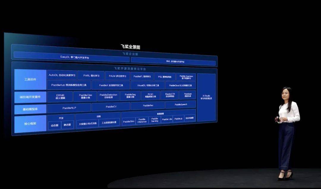 推动量子计算与ai融合,飞桨成为中国首个支持量子机器学习的深度学习平台