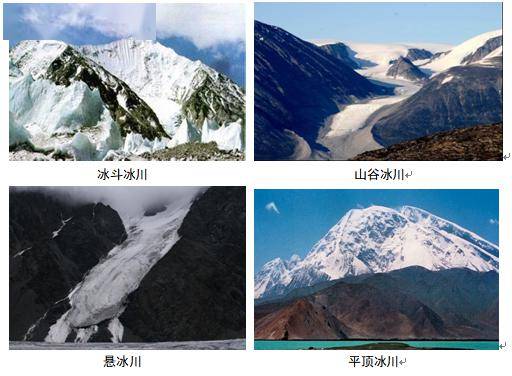 四,冰川的运动