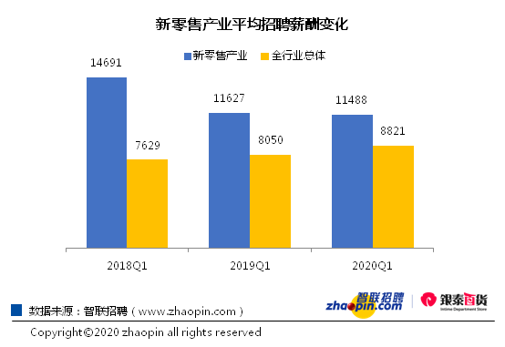 内衣导购工资_发工资图片(2)