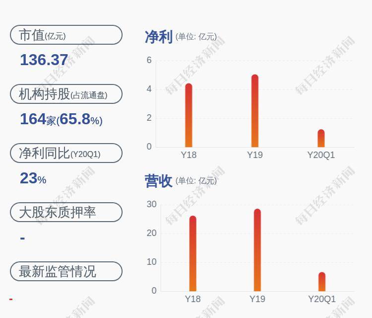 「高伟达股票怎么样」减持！万润股份：持股5%以上股东鲁银投资集团计划减持1800万股